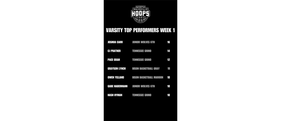 VARSITY TOP PERFORMERS