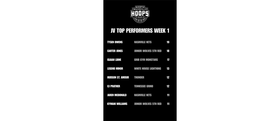 JV TOP PERFORMERS