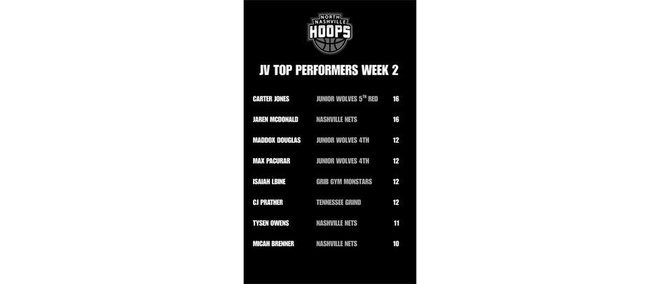 JV TOP PERFORMERS WEEK 2