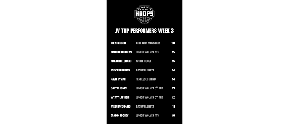 JV TOP PERFORMERS WEEK 3