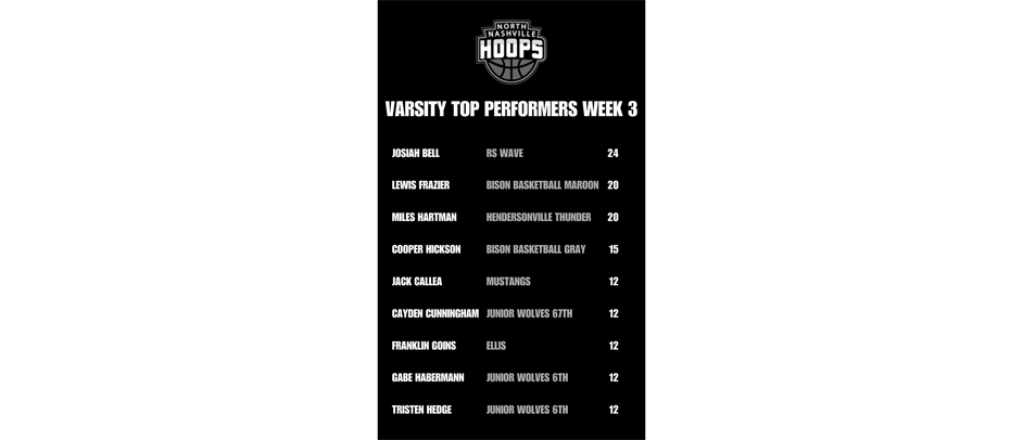 VARSITY TOP PERFORMERS WEEK 3