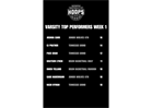 WEEK 1 TOP PERFORMERS VARSITY DIVISION
