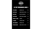 WEEK 1 TOP PERFORMERS JV DIVISION